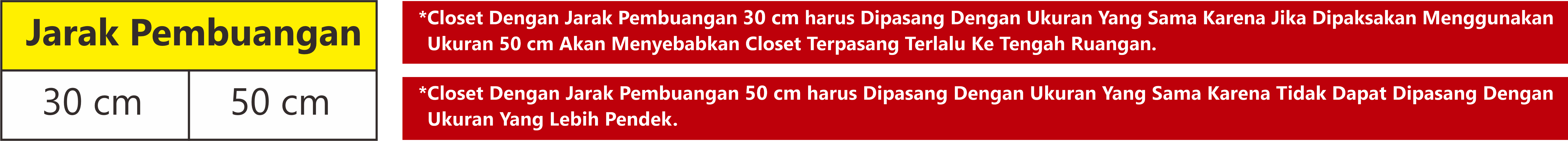 tabel jarak pembuangan
